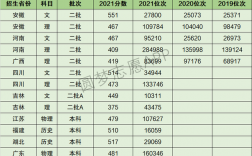銅陵學院分數(shù)線
