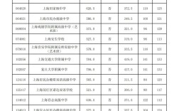 長江師范學院2024錄取分數線
