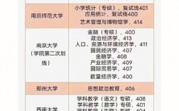 初中370分能上什么學(xué)校