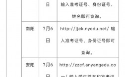 2024年河南注冊會計師成績查詢時間+入口+流程
