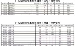 2024年暨南大學 分數(shù)線