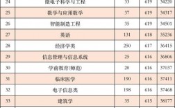 寧波大學錄取分數(shù)線2024
