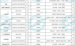 理工類專業有哪些專業比較好