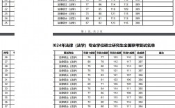 北京大學法學院錄取分數線