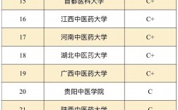 中醫藥大學考研難度排名(安徽中醫藥大學)