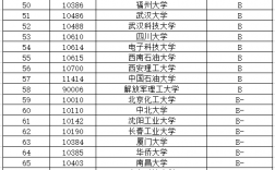 機(jī)械電子工程考研可以考哪些學(xué)校(機(jī)械專業(yè)能考什么公務(wù)員崗位)