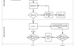 南京工業(yè)大學(xué)本科教學(xué)管理與服務(wù)平臺(tái)登陸（附入口+流程）