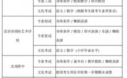 初中畢業(yè)想學(xué)舞蹈去哪個(gè)學(xué)校