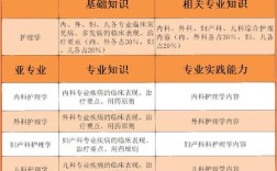主管護師考試科目