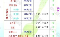 學(xué)電腦培訓(xùn)班多少一個月(學(xué)電腦培訓(xùn)班哪里好)