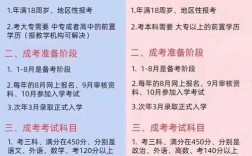 函授研究生報名條件