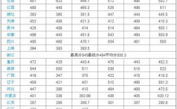 長春建筑學院分數線(吉林城市職業學院怎么樣)