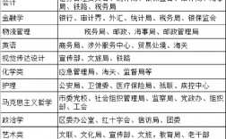 什么專業(yè)考公考編崗位多(公考上岸率最高的機構)