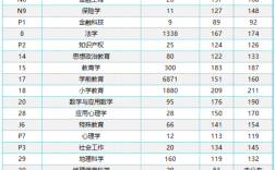 2024年河南專升本分數線預測