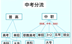 2025年安徽省初三畢業(yè)考不上高中還能升學(xué)？——安徽工貿(mào)（3+2）直通公辦大專