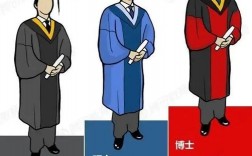 博士高還是碩士高