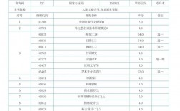 魯美自考難嗎