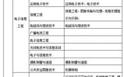 機電一體化專業(yè)可以報考二級建造師嗎