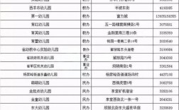 太原排名前十的幼兒園