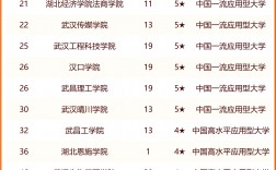 湖北有哪些大學(xué)