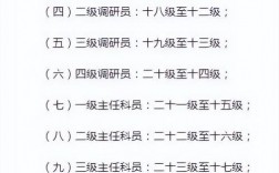 科員是什么
