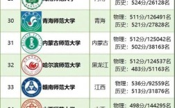 三本師范大學(xué)有哪些學(xué)校