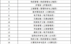男孩讀職高學(xué)什么專業(yè)好