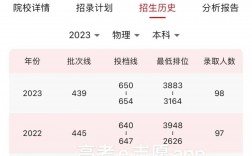 同濟大學設計創意學院分數線