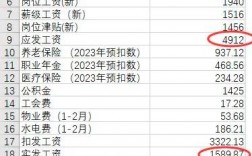 博士后工資多少錢一個月