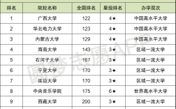 十大最差211大學(xué)(張雪峰對(duì)青海大學(xué)的評(píng)價(jià))