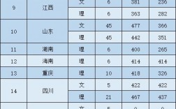 黃河水利職業技術學院錄取分數線(交通職業技術學校官網)