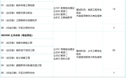 交通運輸專業(yè)考研科目(交通運輸規(guī)劃與管理考研)