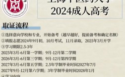 上海中醫(yī)藥大學(xué)是幾本(十強(qiáng)高校排名)