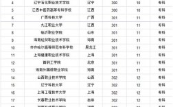 300分理科能上什么正規大學