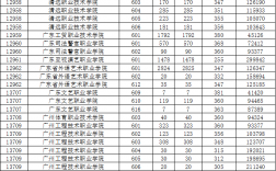 廣東高考分數線2024(廣東一二本錄取分數線)