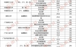 中歐商學(xué)院emba報考條件及費用