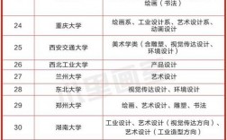 美術專業報考的大學