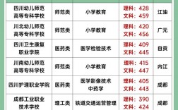 大專志愿可以填幾個(gè)學(xué)校