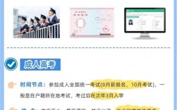 中專畢業(yè)怎么升大專學歷