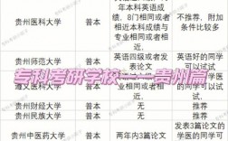 貴州考研地點(diǎn)在哪個(gè)學(xué)校考(貴州有哪些大學(xué)可以考研)