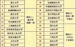 布魯塞爾自由大學(xué)相當(dāng)于國(guó)內(nèi)什么檔次？什么水平？