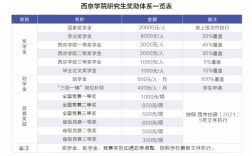 西京學院研究生一年學費多少