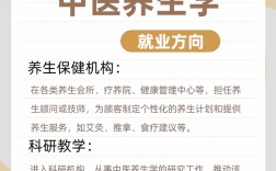 中醫養生保健專業就業方向及前景
