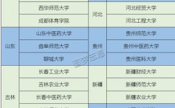 二本學(xué)校保研名額排名(二本有保研資格的學(xué)校)
