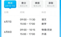 高考分數查詢往年