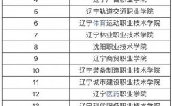 沈陽專科學校排名(沈陽最好的鐵路大專院校)