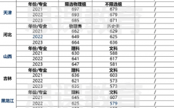 考北京航空航天大學要多少分