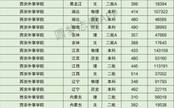 西安外事學院專科分數線(張雪峰評價西安外國語大學)