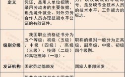 技師等同于中級職稱嗎(中級職稱)