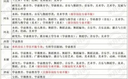 考教師編制考哪些科目